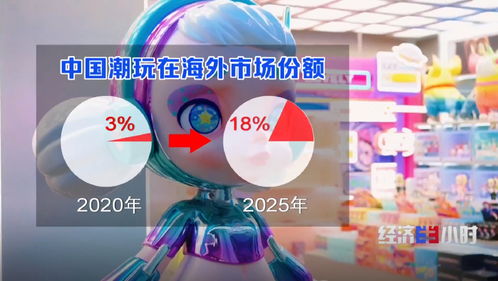 全球四分之一动漫衍生品来自东莞 小小潮玩如何拿捏情绪消费